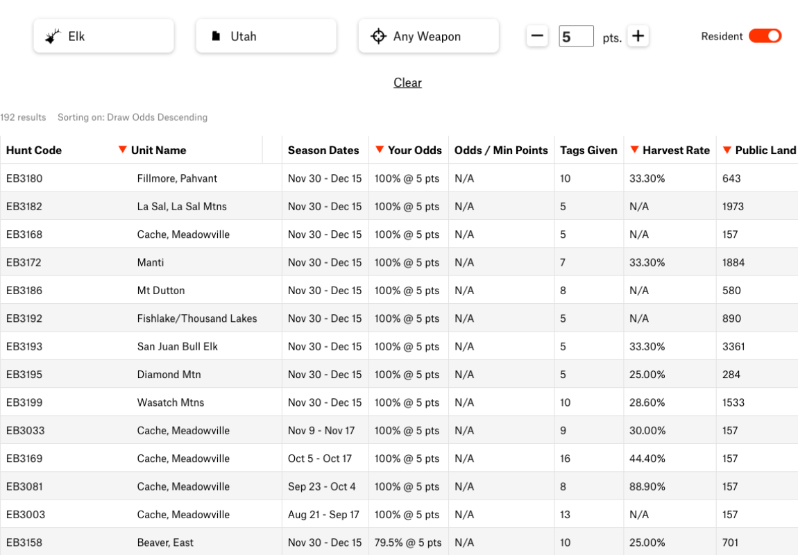 Draw Odds - Points_Residency