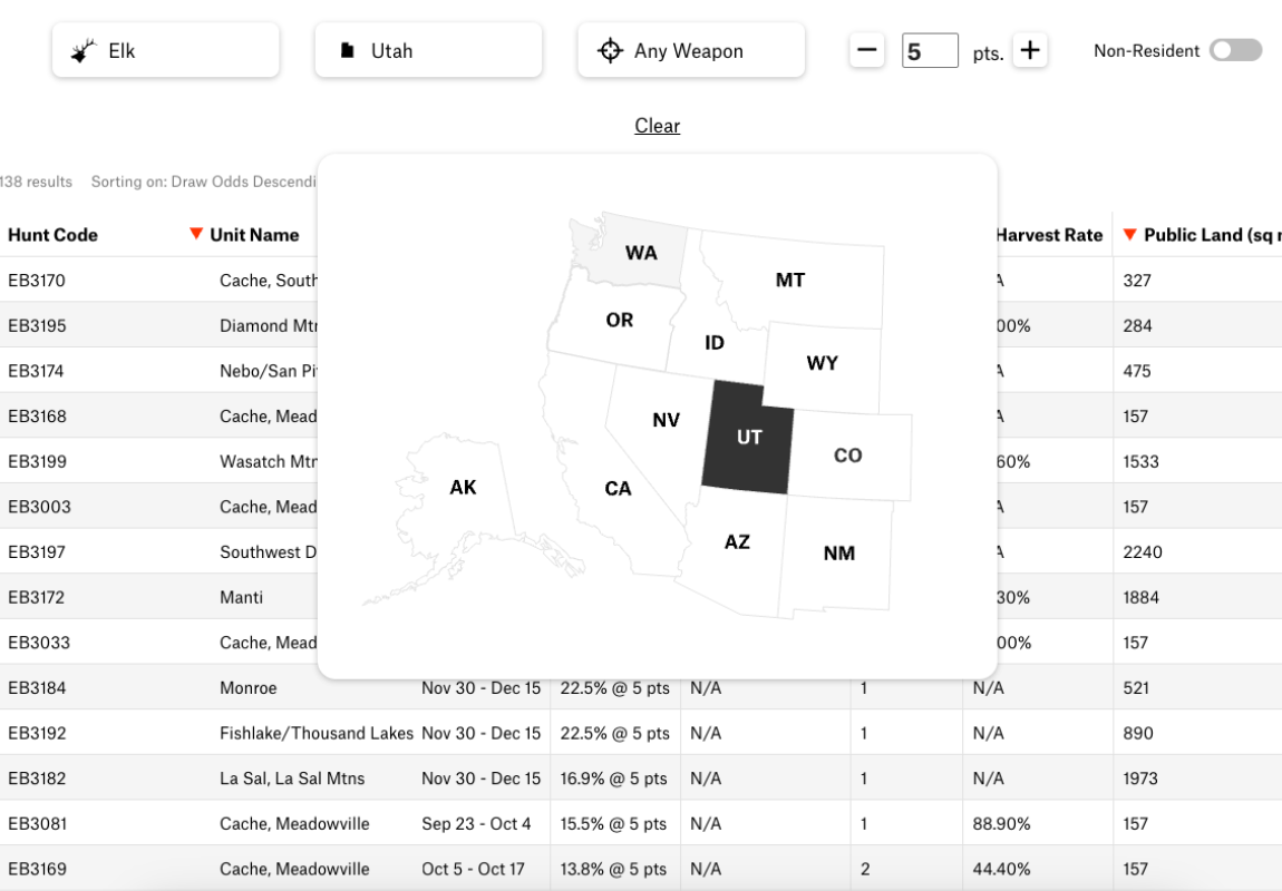 Draw Odds - by Species (2)
